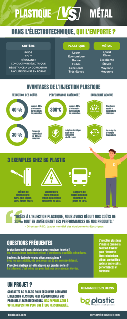 infographie plastique vs métal